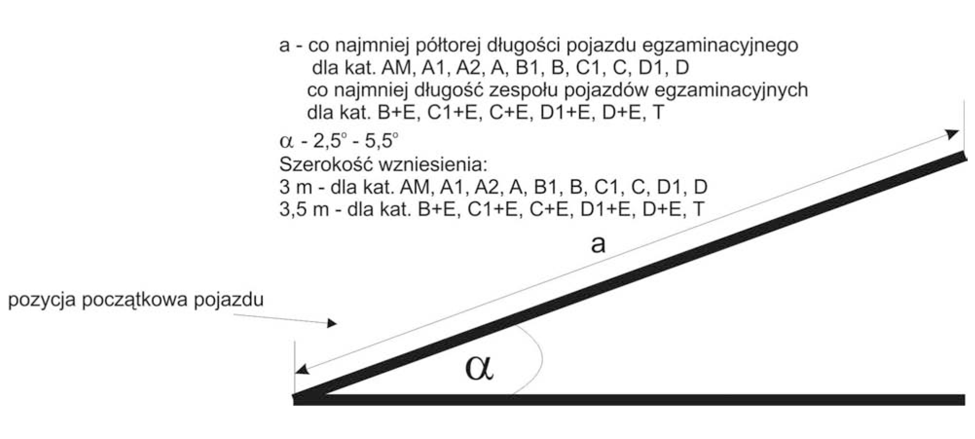 Ruszanie z miejsca do przodu na wzniesieniu.